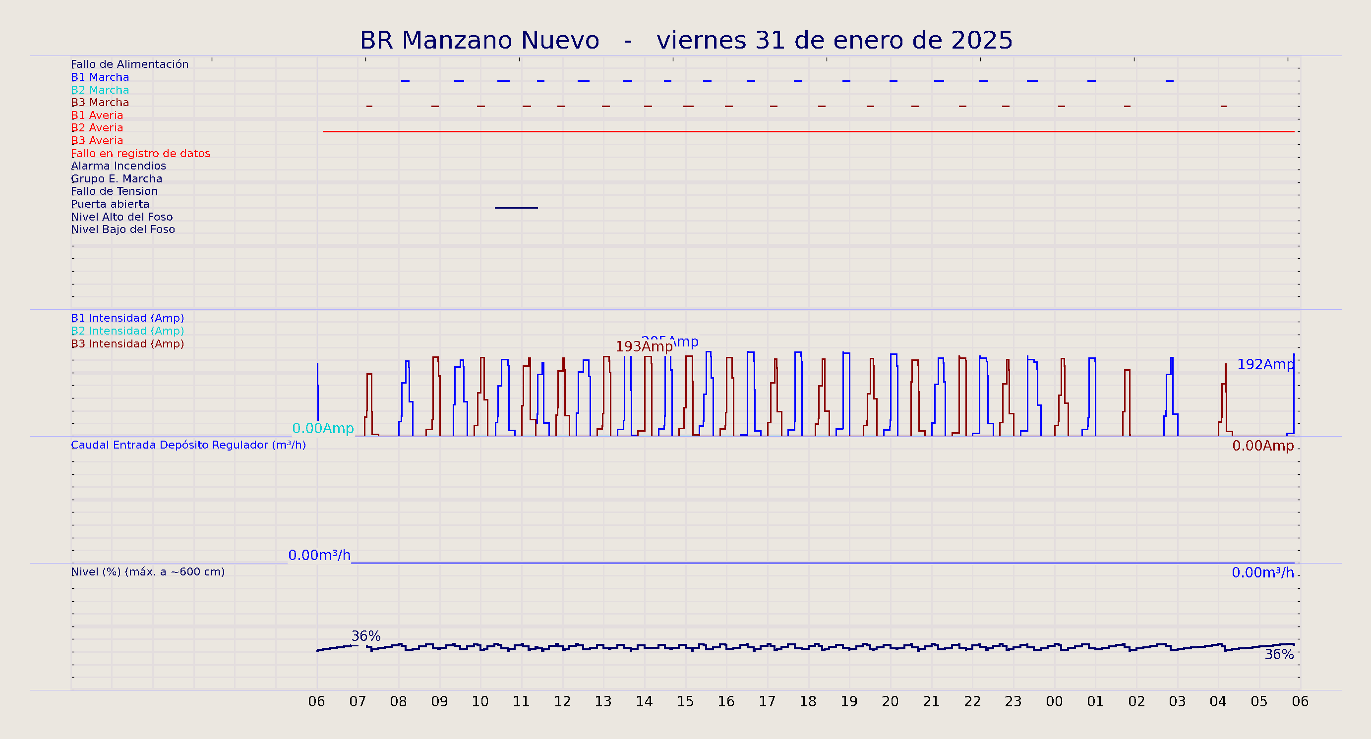 ../../imagenes/vid/2025/BR Manzano Nuevo/2025-01-31 BR Manzano Nuevo.png